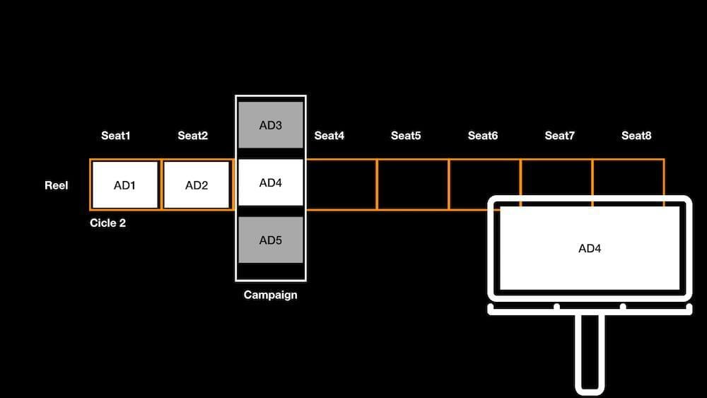 Manage Campaigns